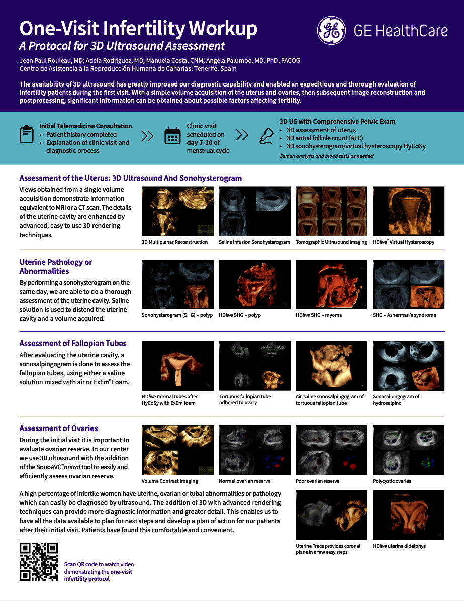  One-Visit Infertility Workup